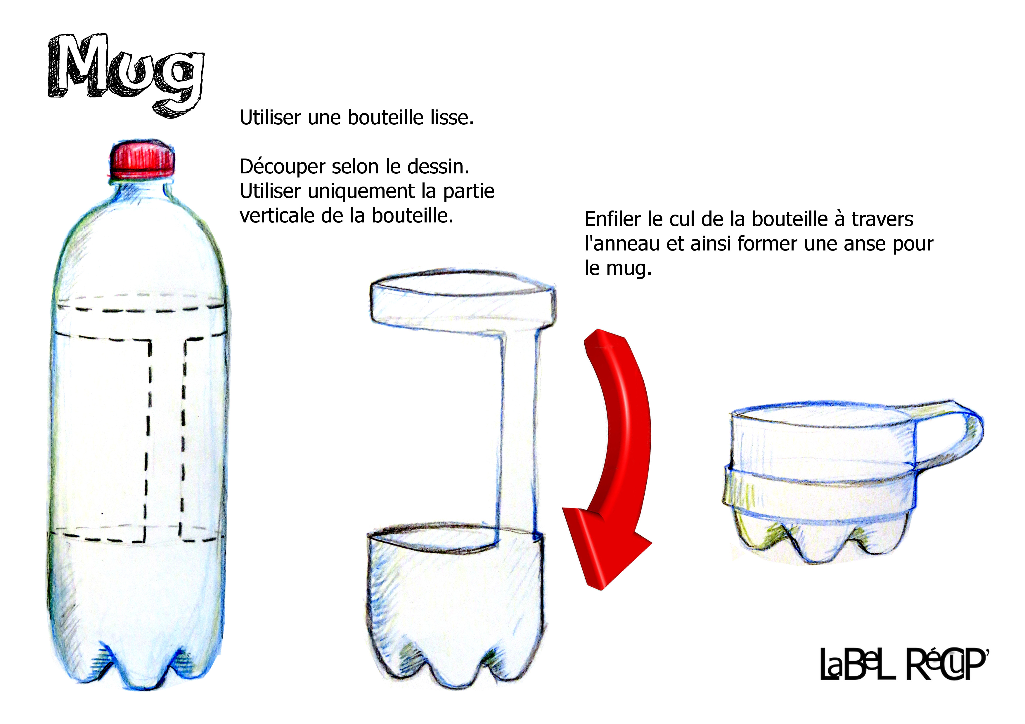 Tasse en bouteille plastique